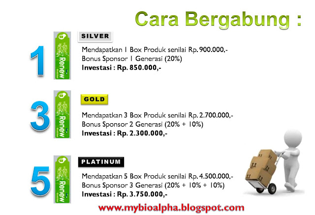 http://mybioalpha.blogspot.com/2012/12/power-hybrid-plan-mudah-bonus-besar-dan.html