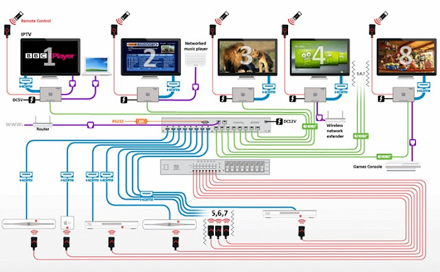 HD Anywhere, HDMI Matrix, Worthing, Brighton, Sussex