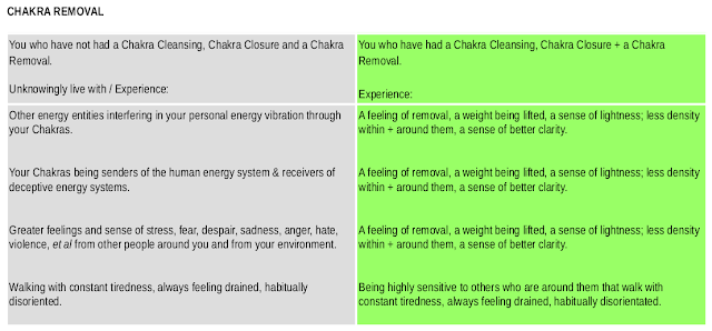 Ascension Group Diary Chakra Removal Methods