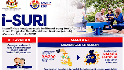 Cara Daftar i-Suri KWSP 2020 Untuk Suri Rumah RM480 Setahun