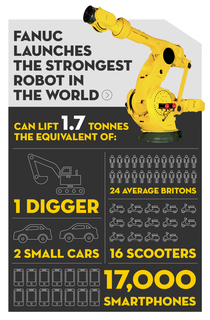 World Strongest Robot