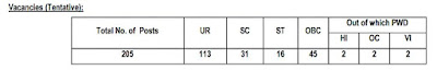 NICL AO 2017 VACANCY APPLICATION LINK