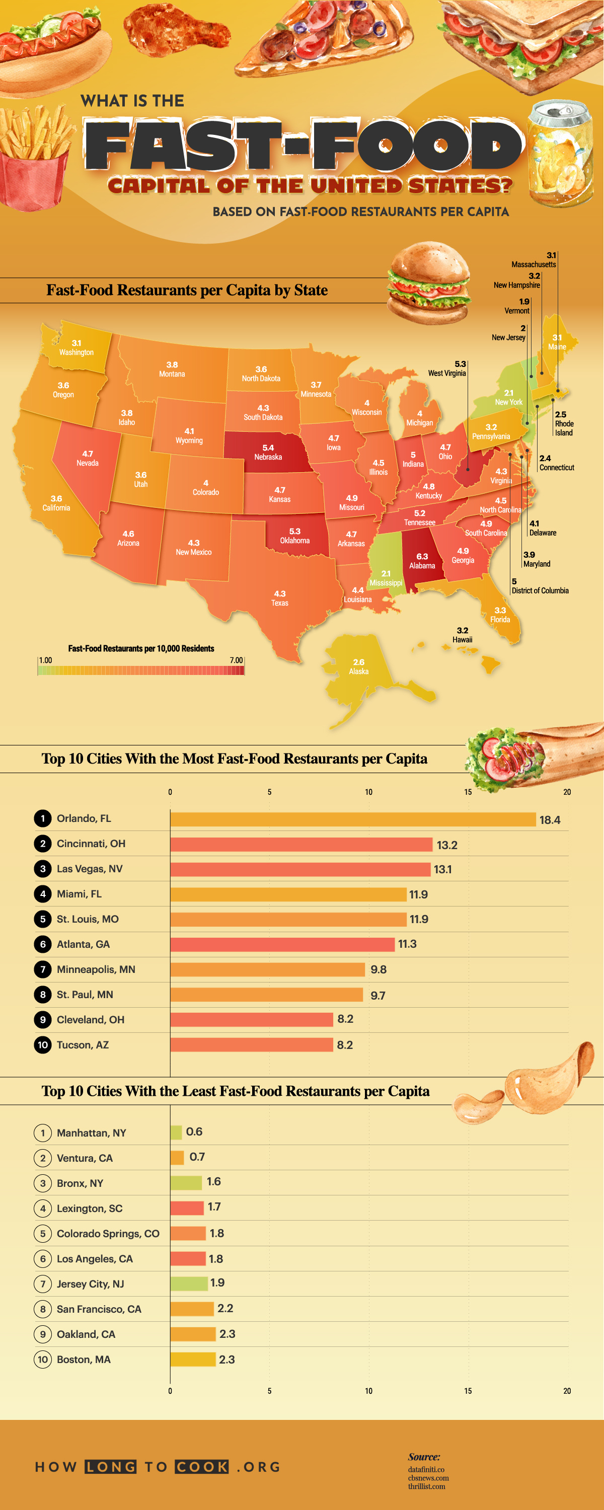What Is the Fast-Food Capital of the United States? #Infographic