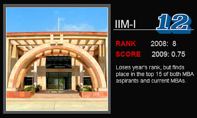 IIM-I India's Best B-Schools 2009