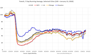 Apple Mobility Data