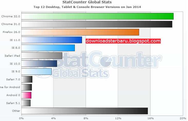 Download mozilla firefox terbaru dan tercepat untuk 