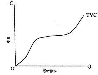 পরিবর্তনশীল ব্যয় এর উদাহরণ