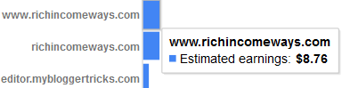 adsense monthly earnings