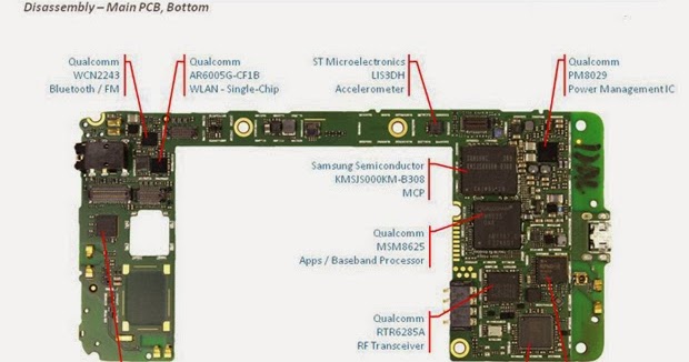 သ ဖ ဇရပ သ Huawei C 8813 အတ က Schematic Diagram လ ပ