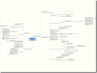 Spanning-Tree (2)
