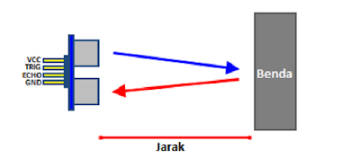 Cara-Kerja-Sensor-Ultrasonic