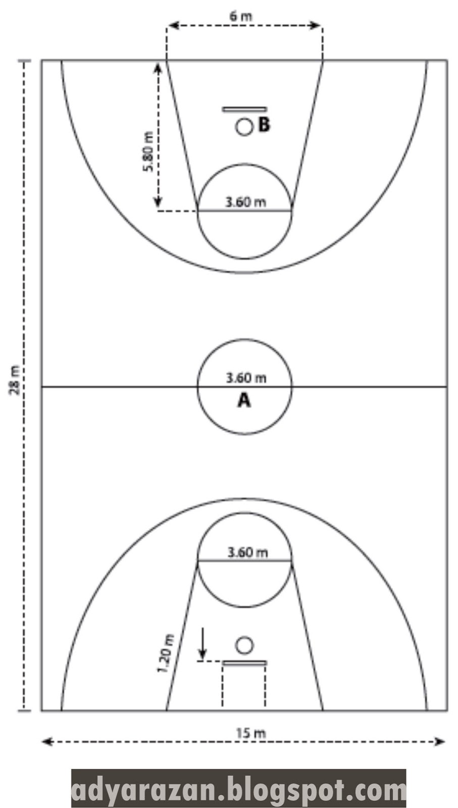 Ukuran Lapangan Basket Beserta Gambarnya LENGKAP SOBATSAKIT