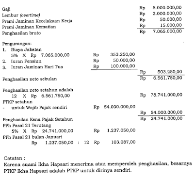 raden agus suparman : contoh perhitungan PPh Pasal 21 pegawai tetap yang menerima uang lembur dan premi asuransi jiwa