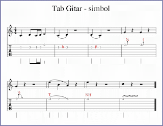 gambar simbol tab gitar dalam notasi balok dan tab gitar