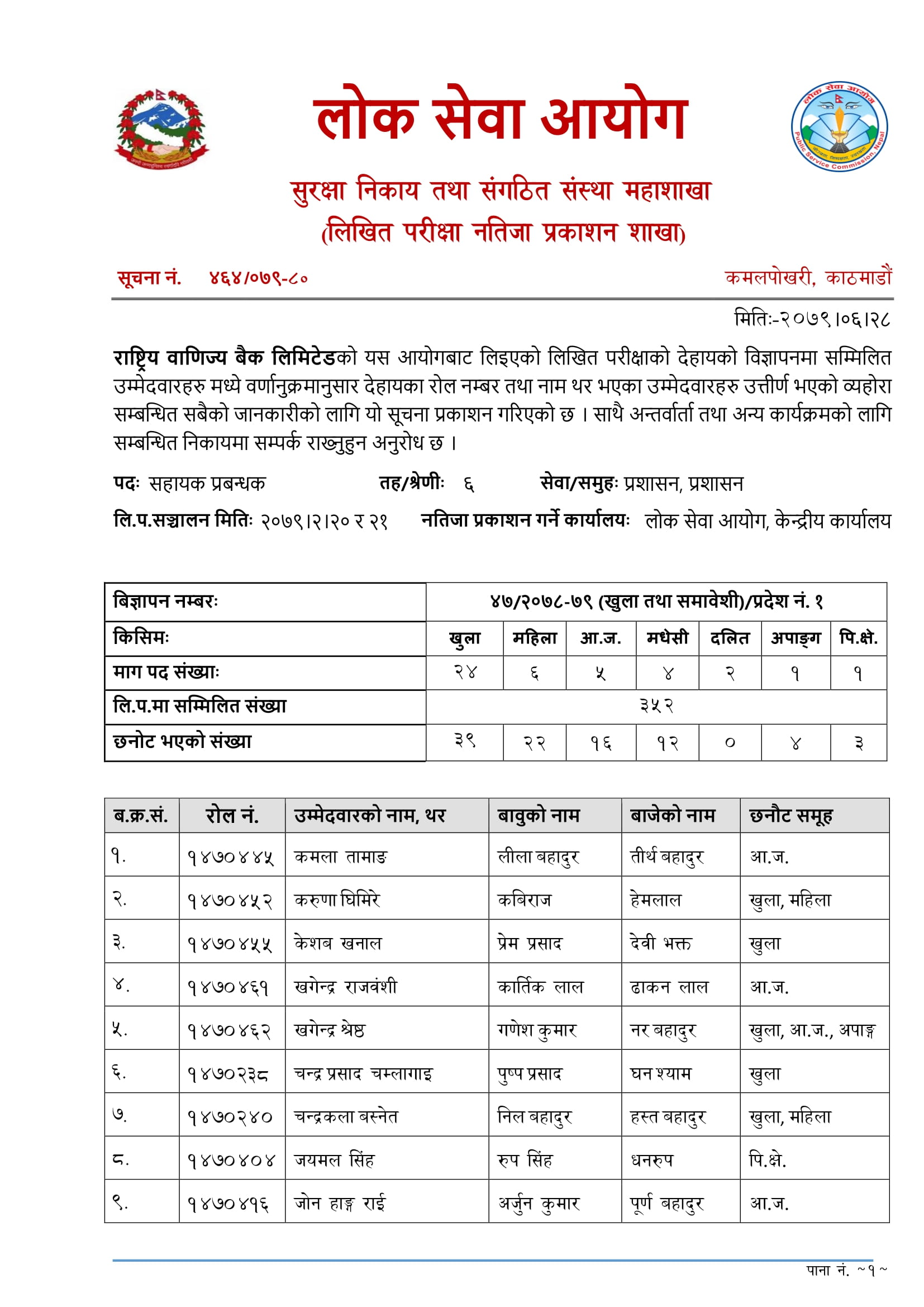 Sahayek Prabandhak Rastriya Banijya Bank Limited (RBB) Written Exam Result 2079