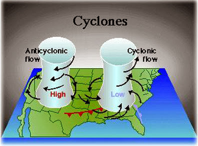 Zonas de baixa pressão atmosférica. Zonas de Alta Pressão Atmosférica. Ciclone e Anticiclones.  Ar frio e ar quente.