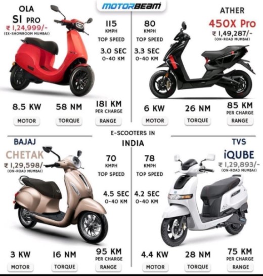 Ola_Electric_Scooter_Prices-and-model-Comparison