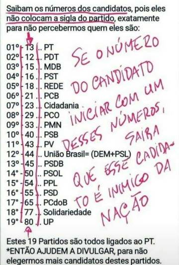 A Lista Vermelha