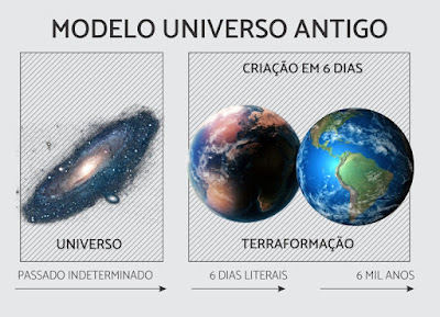 Terra nova em um universo antigo ~ Criacionismo