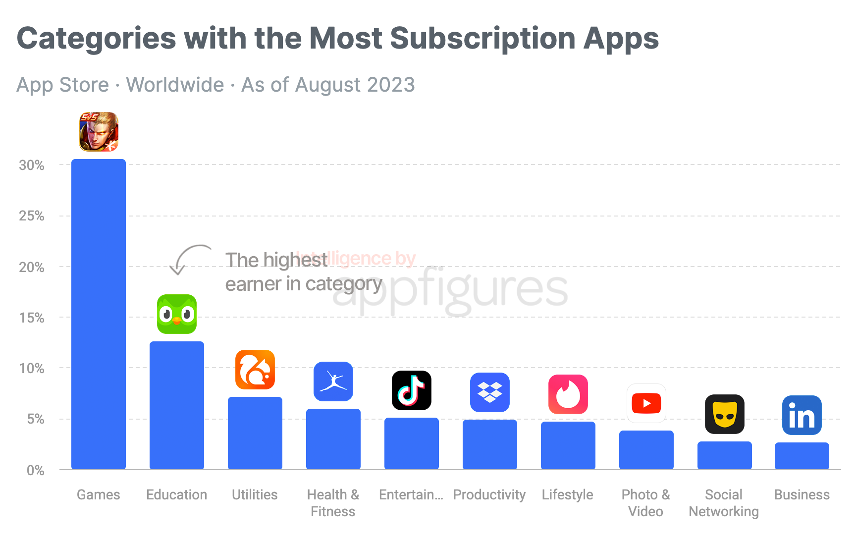 Exploring the iOS app subscription landscape: revealing trends and insights