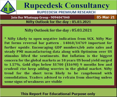 Nifty Outlook for the day  05.03.2021 - Rupeedesk Reports