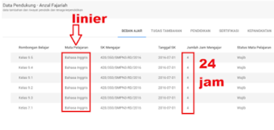 [NEWS] Info GTK Terbaru Tahun 2017/2018 Untuk Cek SKTP Jenjang SD, SMP, SMA dan SMK