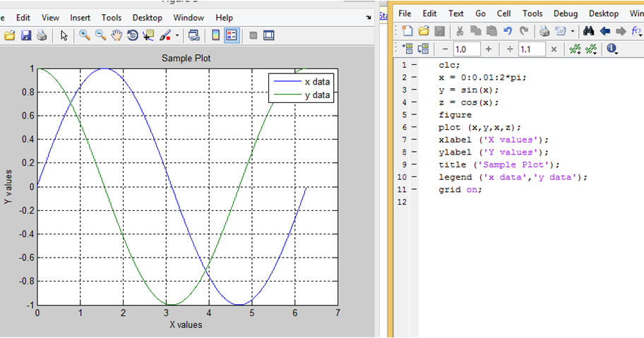 SourceCodePoint: Write a MATLAB program for 2-D plot graph ...