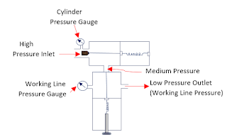 pressure regulator