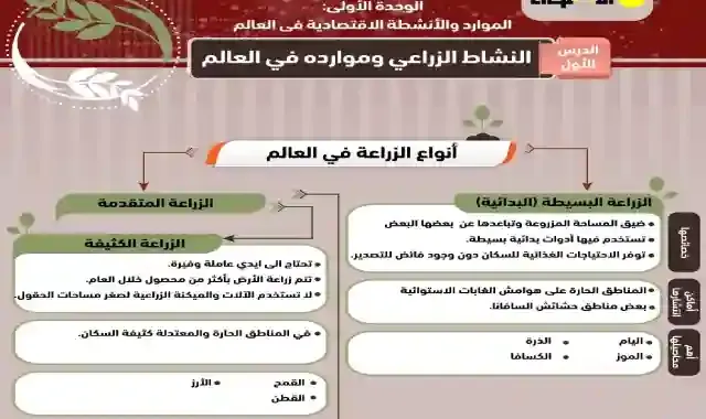 مراجعة كتاب الاضواء فى الدراسات الاجتماعية بالاجابات للصف الثالث الاعدادى الترم الثاني 2022