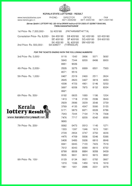 Kerala Lottery Result 07-01-2020 Sthree Sakthi SS-191 (keralalottteryresult.net)-