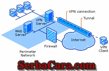 Apa Itu VPN dan Fungsinya?