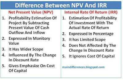 difference-between-npv-irr