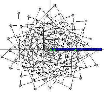 of dec Square+numbers