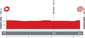 La Vuelta 2012. Etapa 1. Pamplona – Pamplona. @ Unipublic