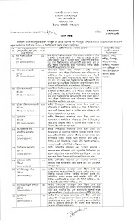 বাংলাদেশ পরিসংখ্যান ব্যুরোর রাজস্ব খাতে নিয়োগ 2017-Government jobs