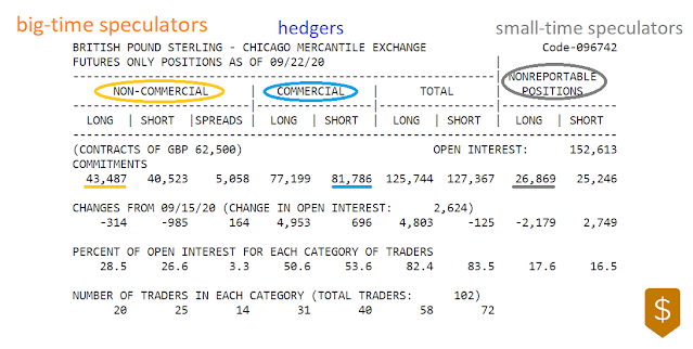 British Pound - COT Futures Report