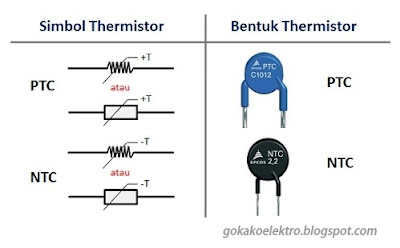 Macam-macam resistor tidak tetap (variable resistor)