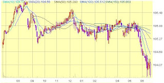 Hong Kong Retail iBond 4214hk trend chart