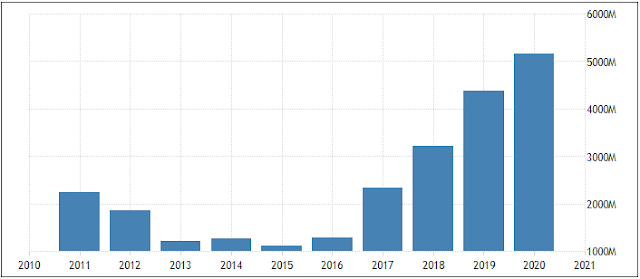 Malaysia's steel exports