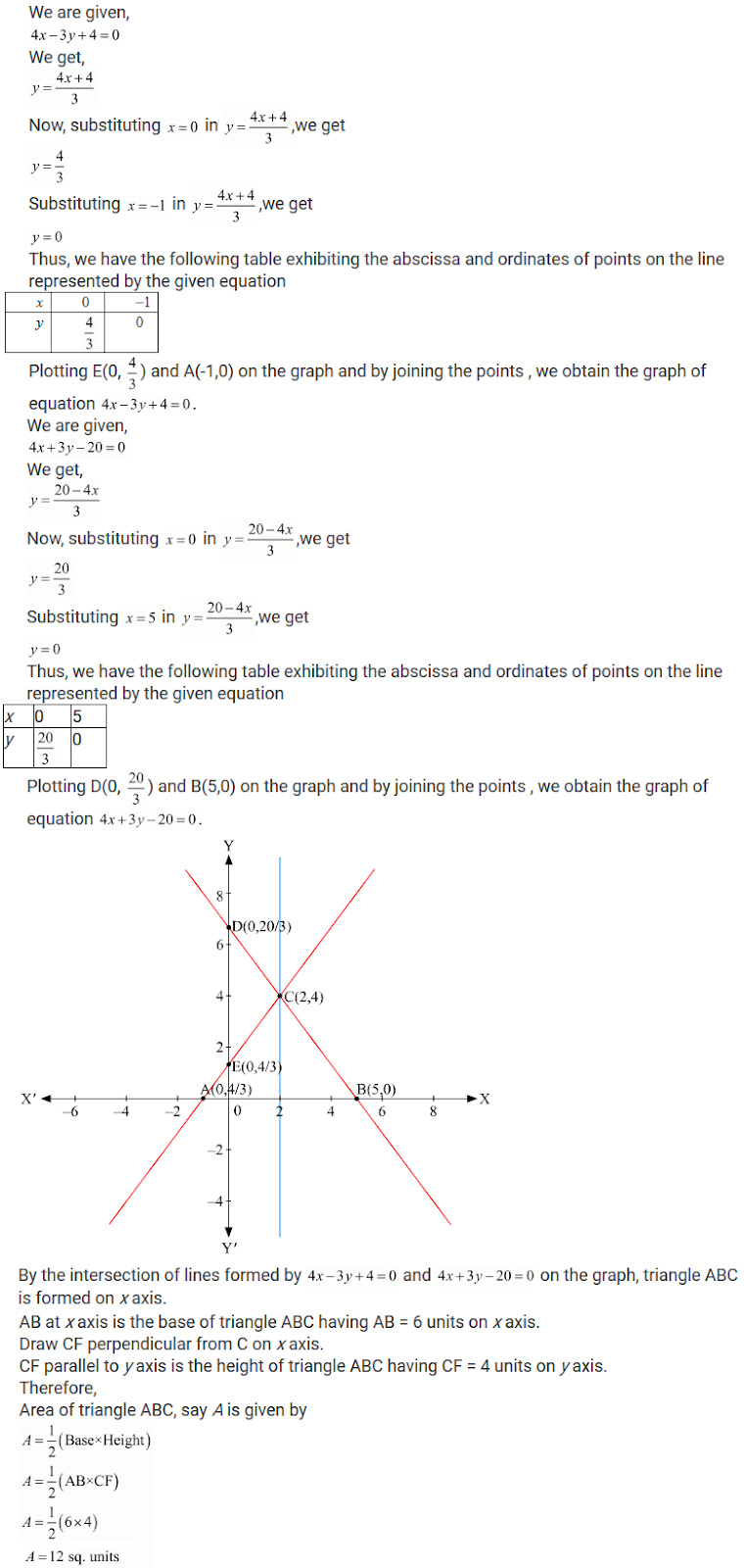 R D Sharma Solutions Class 9th Ch 13 Linear Equations In Two Variables Exercise 13 3