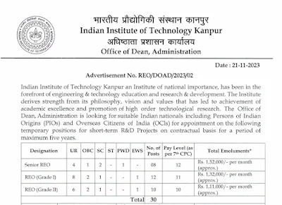 IIT Kanpur Recruitment 2023 Notification for 30 Posts    Indian Institute of Technology, Kanpur (IIT Kanpur), has released the IIT Kanpur Recruitment 2023 Notification for various positions, including Senior REO, REO (Grade I), and REO (Grade II), totaling 30 vacancies. The application process began recently, and interested candidates can apply online until the closing date on 20th December 2023. Aspiring candidates looking for opportunities in Central Government Jobs can explore these positions based in Uttar Pradesh.
