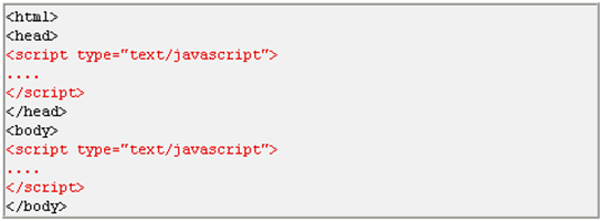 Where to Put the JavaScript