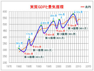   神武景気, 岩戸景気 由来, なべ底景気, 神武景気の後の不況, 岩戸景気 読み方, 第一次石油ショック, 神武景気 不況, いざなぎ景気 由来, 商水作物, 武 神 景 気, 戦後 景気 拡大