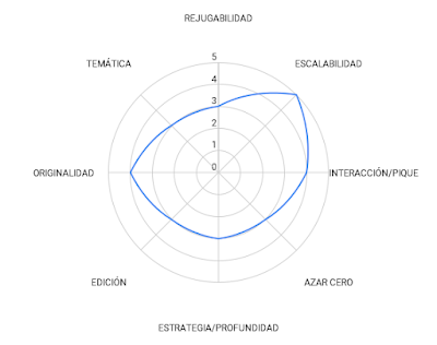 Puntuación Misión Cumplida