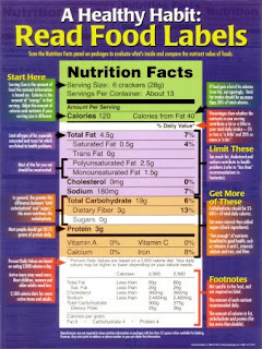 food labels