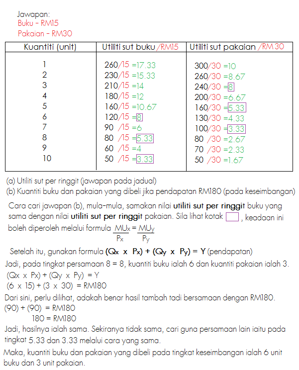 PA  Ekonomi  Sejarah  BM: Mikroekonomi - Teori 