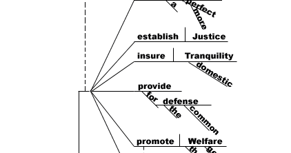 separated by a common language diagramming sentences