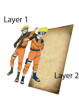 An Explanation Of The Photoshop Layers