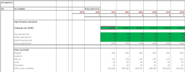 Hotel project financing model, assumption, project driver, asumsi 2.