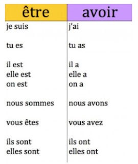 Passé composé & imparfait en français الماضي المركب و الماضي المستمر